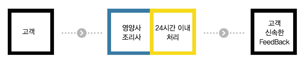고객만족 서비스